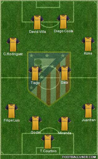 C. Atlético Madrid S.A.D. Formation 2013