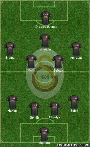 Galatasaray SK Formation 2013
