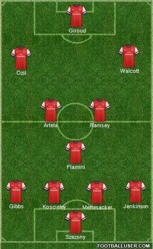 Arsenal Formation 2013