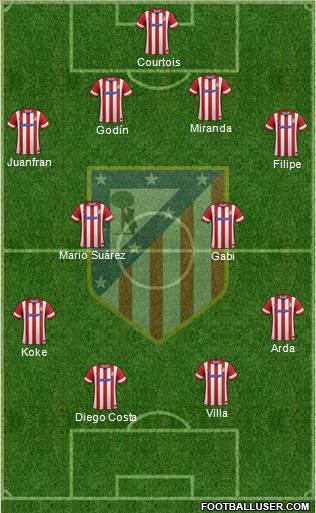 C. Atlético Madrid S.A.D. Formation 2013