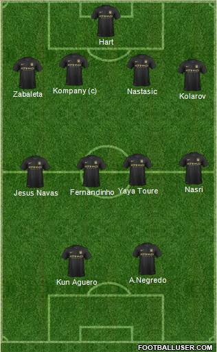Manchester City Formation 2013