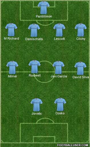 Manchester City Formation 2013