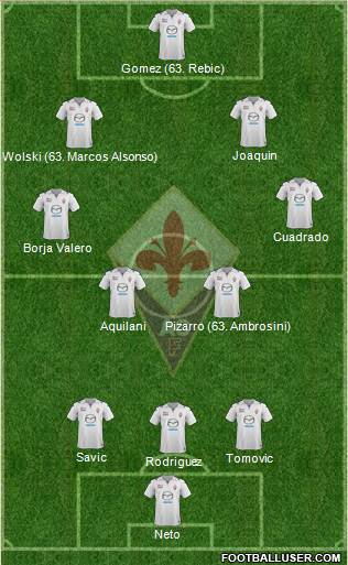 Fiorentina Formation 2013
