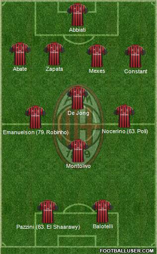 A.C. Milan Formation 2013