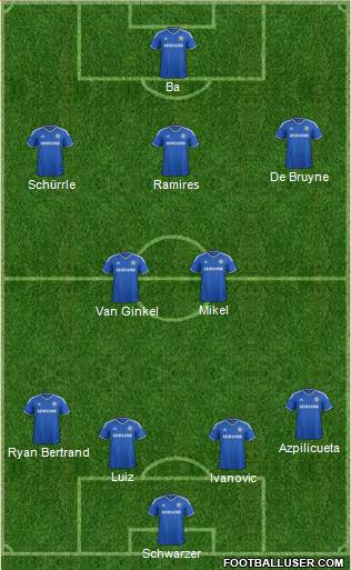 Chelsea Formation 2013