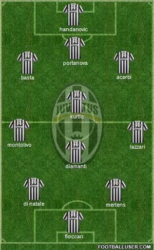 Juventus Formation 2013