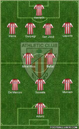 Athletic Club Formation 2013