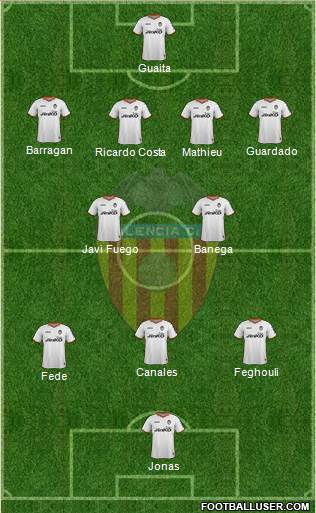 Valencia C.F., S.A.D. Formation 2013