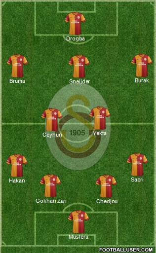 Galatasaray SK Formation 2013