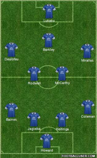 Everton Formation 2013