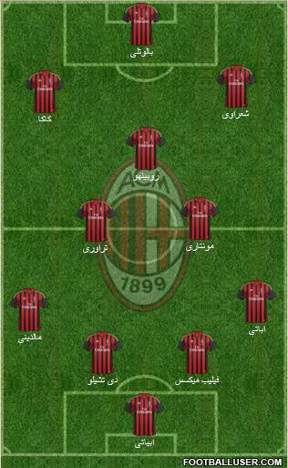 A.C. Milan Formation 2013