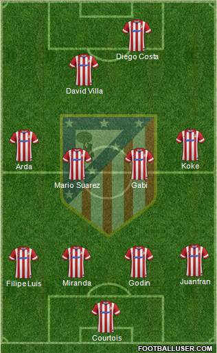 C. Atlético Madrid S.A.D. Formation 2013