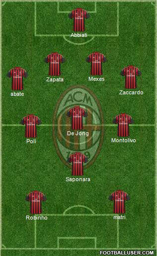 A.C. Milan Formation 2013
