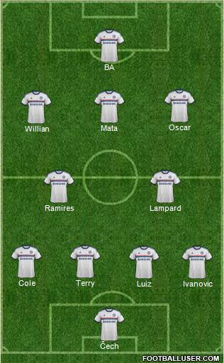 Chelsea Formation 2013