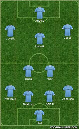 Manchester City Formation 2013