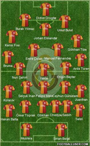 Galatasaray SK Formation 2013
