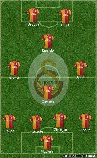 Galatasaray SK Formation 2013