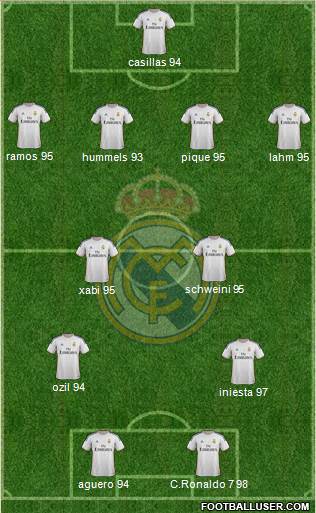 Real Madrid C.F. Formation 2013