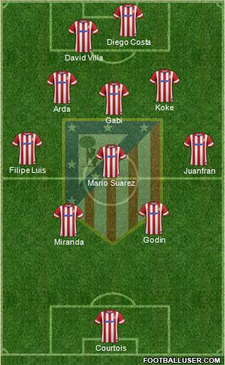 C. Atlético Madrid S.A.D. Formation 2013