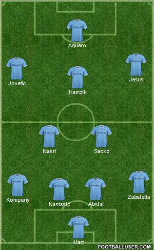 Manchester City Formation 2013