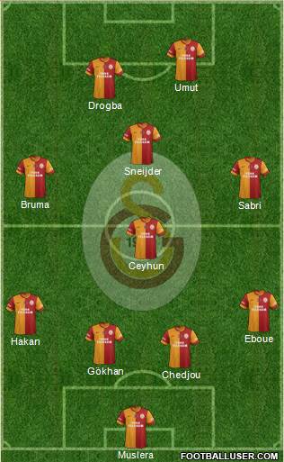 Galatasaray SK Formation 2013