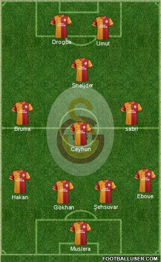 Galatasaray SK Formation 2013