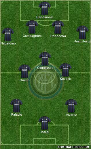 F.C. Internazionale Formation 2013