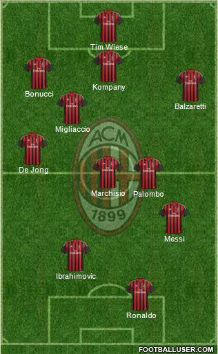 A.C. Milan Formation 2013