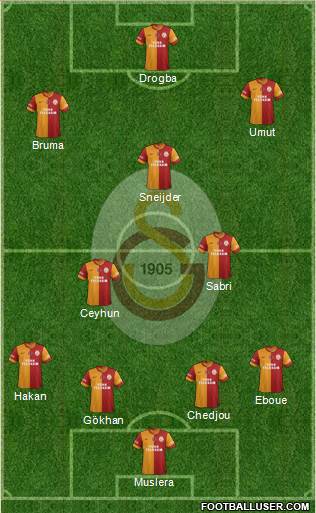 Galatasaray SK Formation 2013