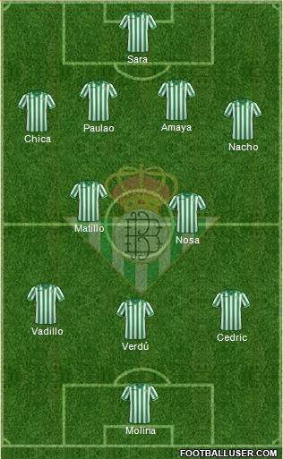Real Betis B., S.A.D. Formation 2013
