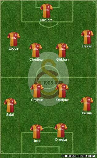 Galatasaray SK Formation 2013