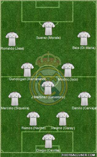 Real Madrid C.F. Formation 2013