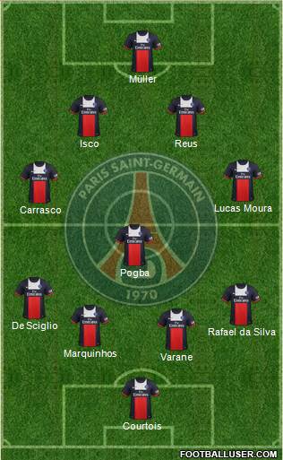Paris Saint-Germain Formation 2013