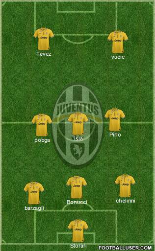 Juventus Formation 2013