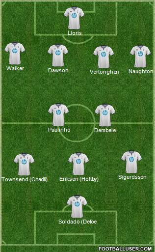 Tottenham Hotspur Formation 2013