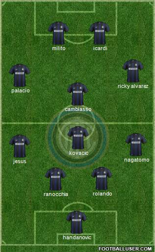 F.C. Internazionale Formation 2013