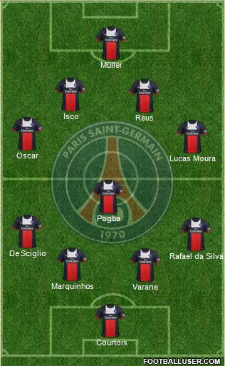 Paris Saint-Germain Formation 2013