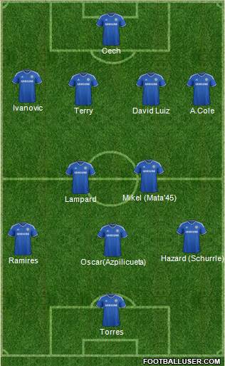 Chelsea Formation 2013