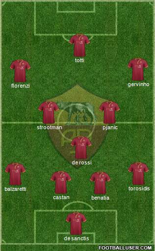 AS Roma Formation 2013