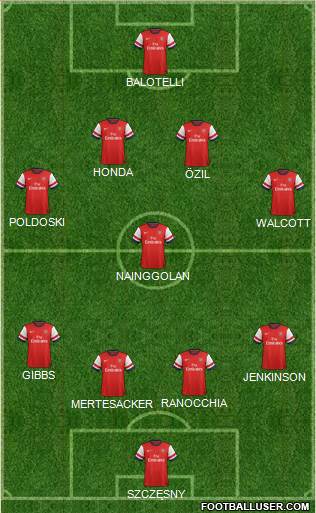 Arsenal Formation 2013