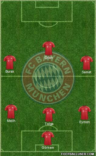 FC Bayern München Formation 2013