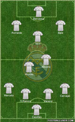 Real Madrid C.F. Formation 2013