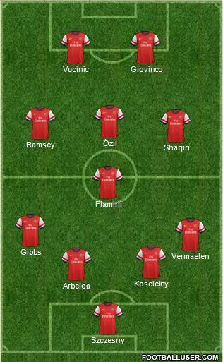 Arsenal Formation 2013
