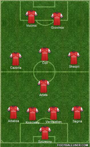 Arsenal Formation 2013