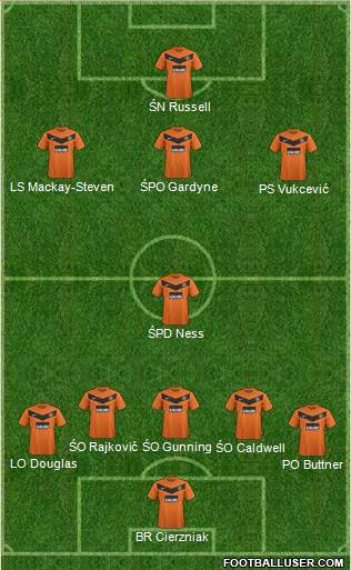 Dundee United Formation 2013