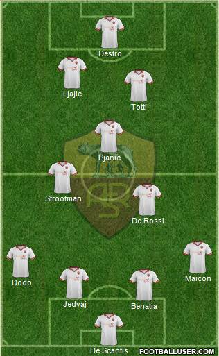 AS Roma Formation 2013