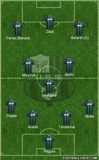 Sassuolo Formation 2013