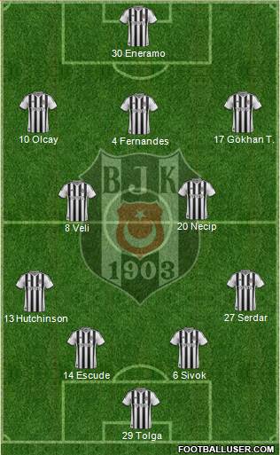 Besiktas JK Formation 2013