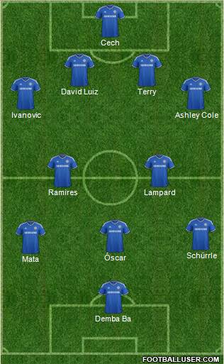 Chelsea Formation 2013