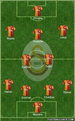 Galatasaray SK Formation 2013